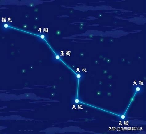 斗勺南指|北斗七星每颗星星的名字，和都有什么典故在里面？